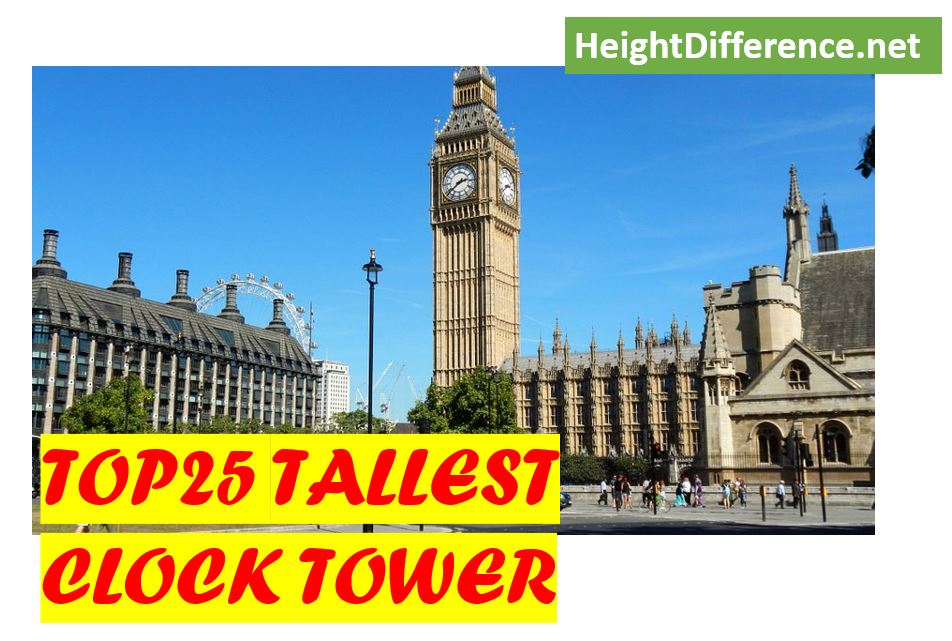 Top 25 Tallest Clock Towers in the World
